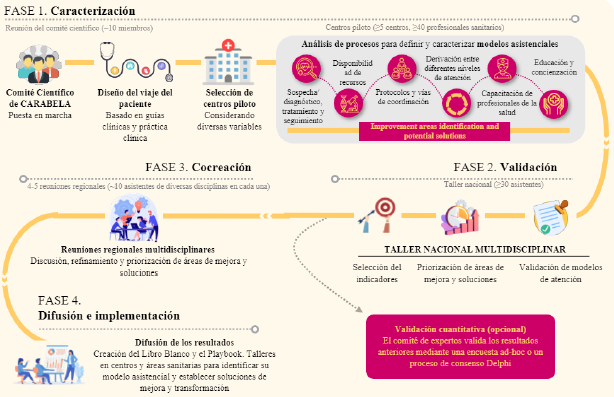 Carabela Amiloidosis por transtiretina